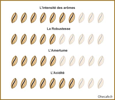 Café Illy Classico